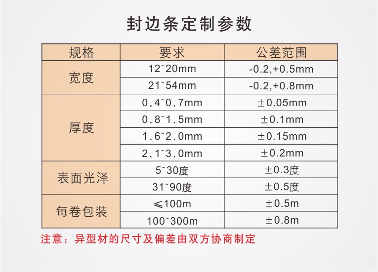 封边条参数.jpg