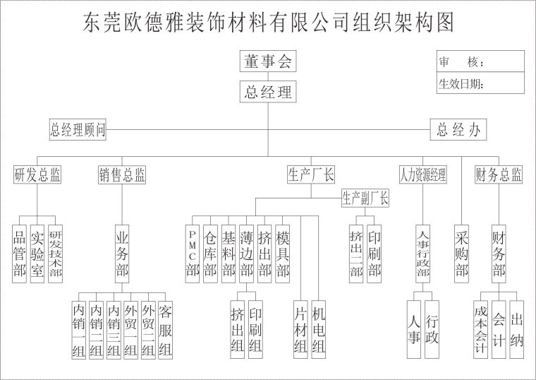 欧德雅组织架构